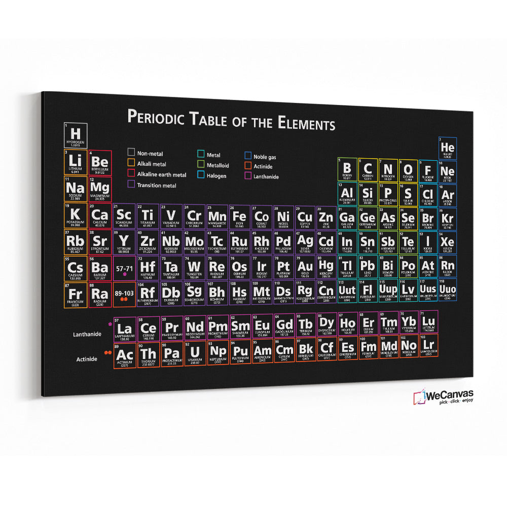Periodic Table of Elements